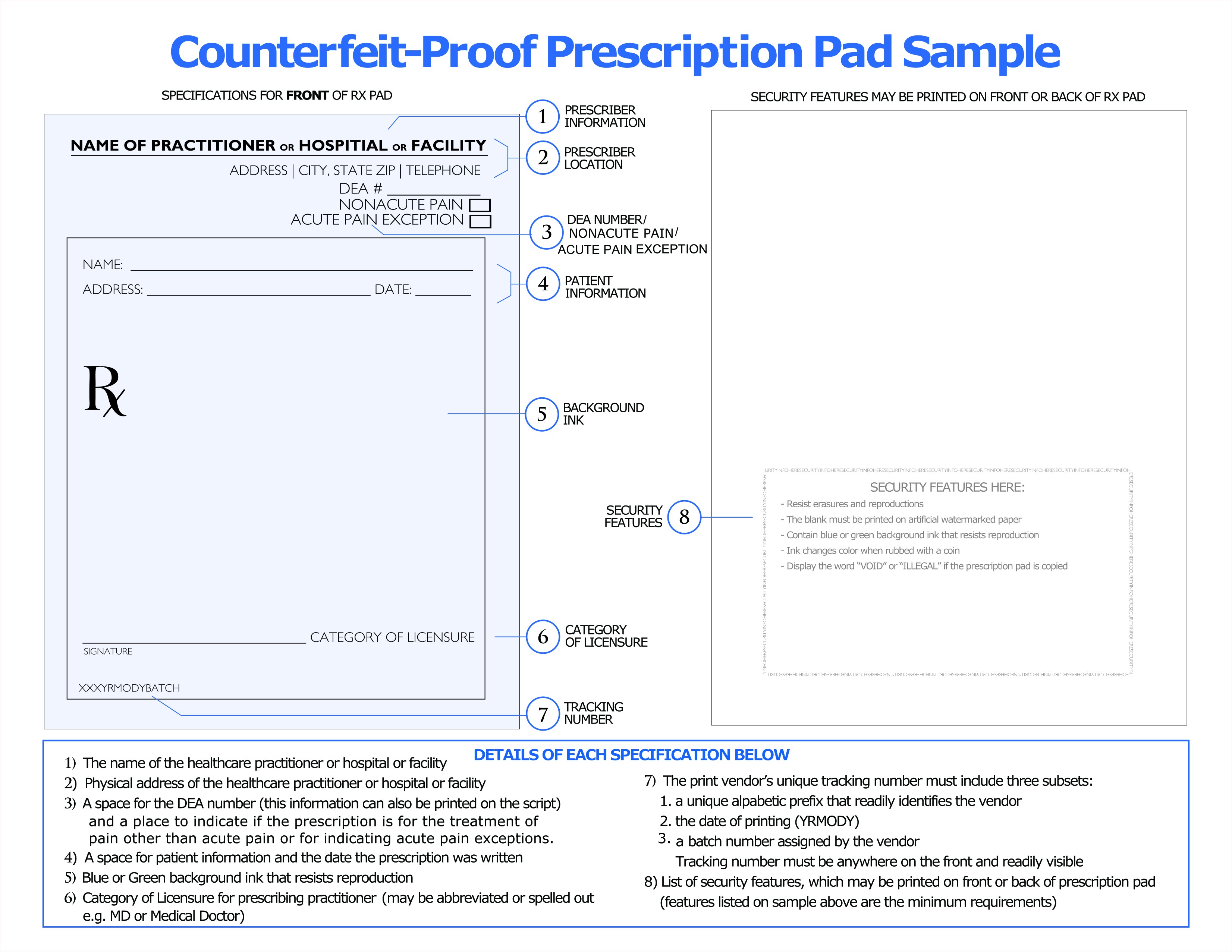 Counterfeit-Proof Rx Pads